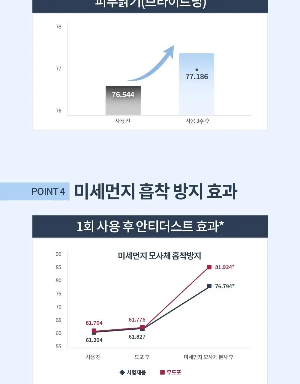 [1+1/모공케어] 유세린 더모리페어 솔루션 토너 200ml 더블 기획 (200ml+200ml) 상세페이지 7